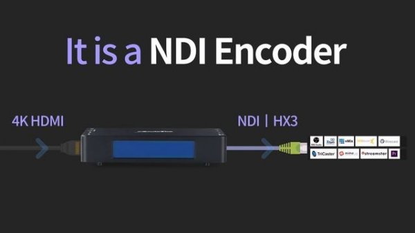 Zowietek 4K HDMI Video Encoder/Decoder, NDI|HX3 Converter/Player