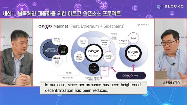 [Can Blockchain be utilized?] Session1 | CTO Hunyoung Park смотреть онлайн