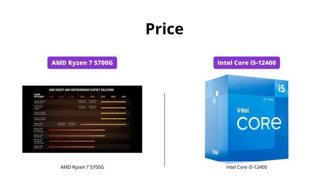 AMD Ryzen 7 5700G vs Intel Core i5-12400: Which Processor Wins? смотреть онлайн
