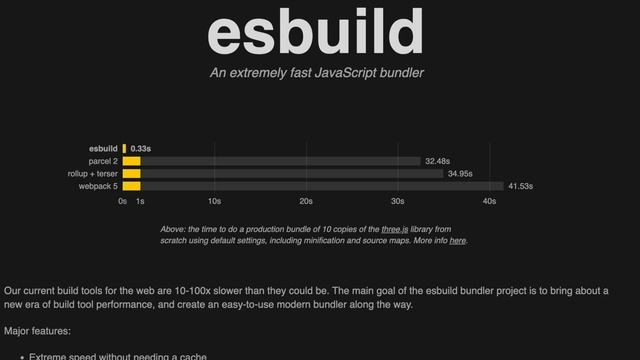 Vite vs Create React App / Webpack, Vite and ESBuild explained. смотреть онлайн