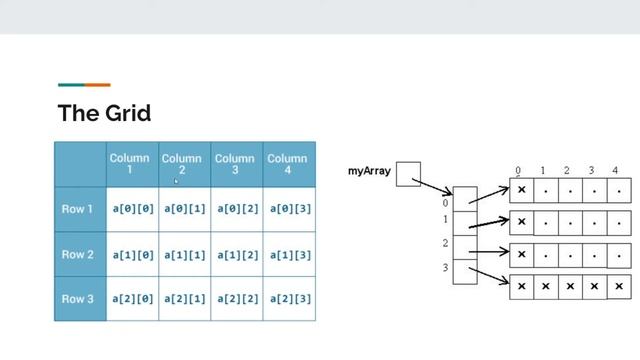 How to Code 2048 #2 | BEGINNER PYTHON TUTORIALS смотреть онлайн