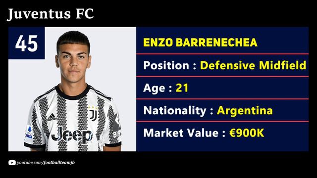 JUVENTUS FC SQUAD SQUAD 2023/24 UNDER MASSIMILIANO ALLEGRI смотреть онлайн