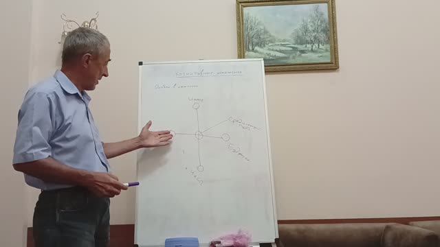 Срединный путь!!! смотреть онлайн