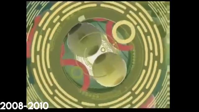 (3)История заставок PROНОВОСТИ на МузТВ(2000-2021).