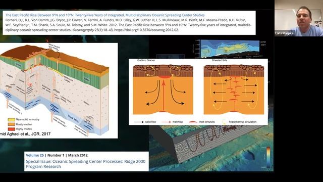 23d February 2021 - Prof. Lars Rüpke (Helmholtz-Zentrum für Ozeanforschung Kiel, Germany): смотреть онлайн
