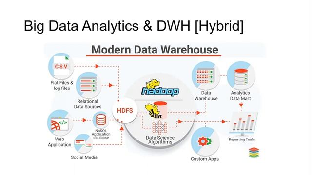 Big data Analytics Design смотреть онлайн