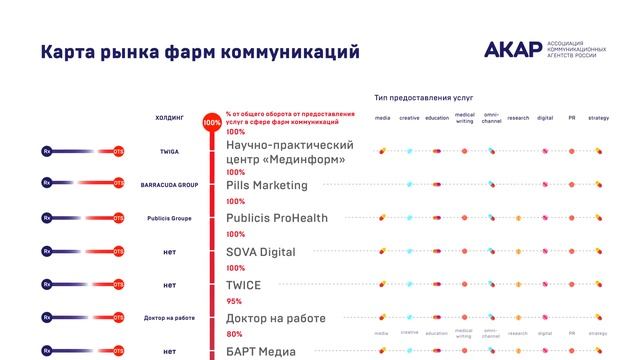 Карта рынка фарм-коммуникаций смотреть онлайн
