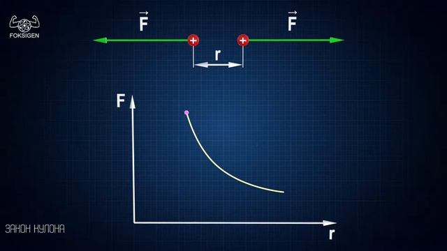 Закон Кулона смотреть онлайн