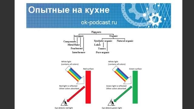 Подкаст "Опытные на кухне". Научно - популярное шоу #119. смотреть онлайн