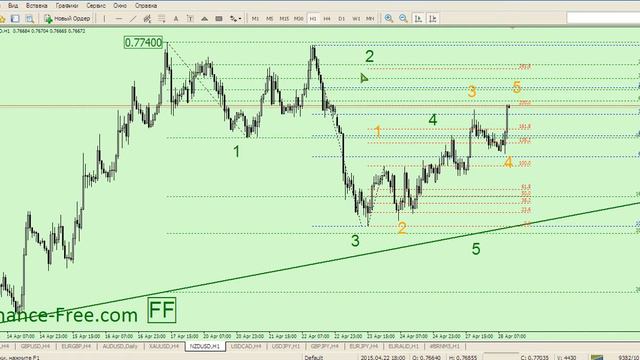 Форекс прогноз 28.04.2015 смотреть онлайн