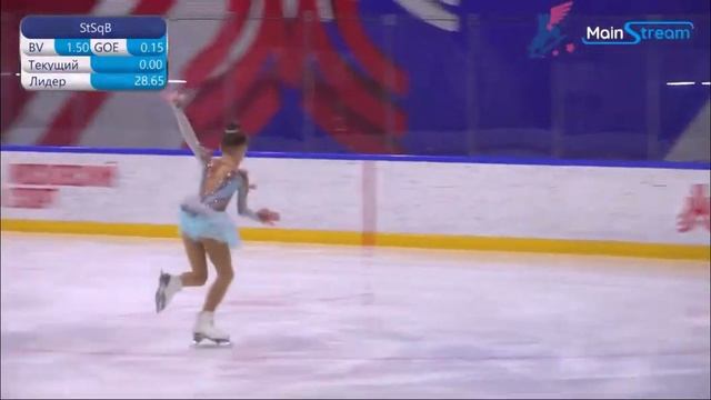 Кристина Тимофеева Щелкунчик Фея Драже смотреть онлайн