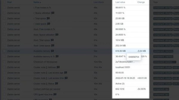 Zabbix basic concepts - Hosts, Items, Triggers
