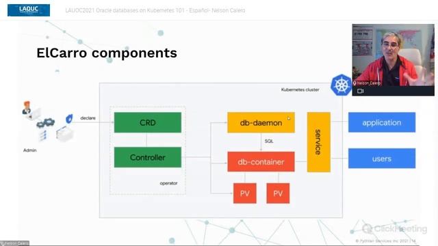 Oracle databases on Kubernetes 101, Nelson Calero смотреть онлайн