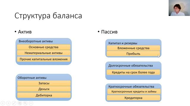 7 Управленческий учет в малом бизнесе. Баланс смотреть онлайн