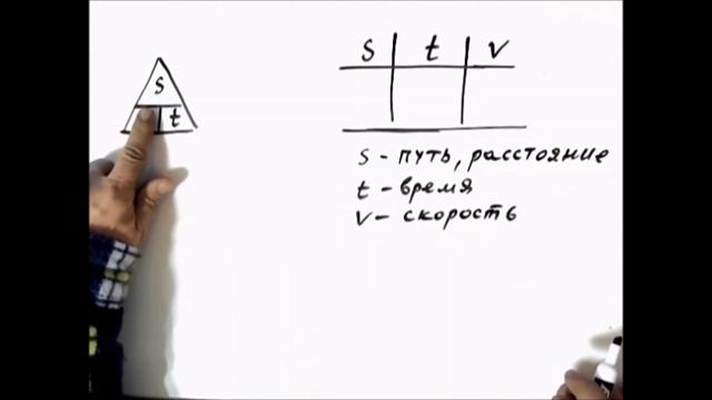 Математика.4 класс. Нахождение скорости. смотреть онлайн