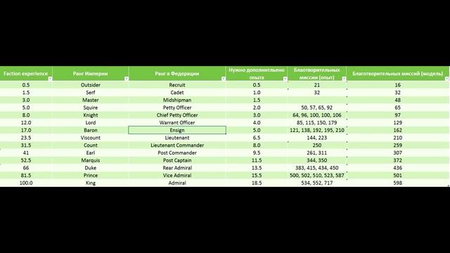 Elite: Dangerous - FAQ - Naval Ranks - Ранги Военного флота смотреть онлайн
