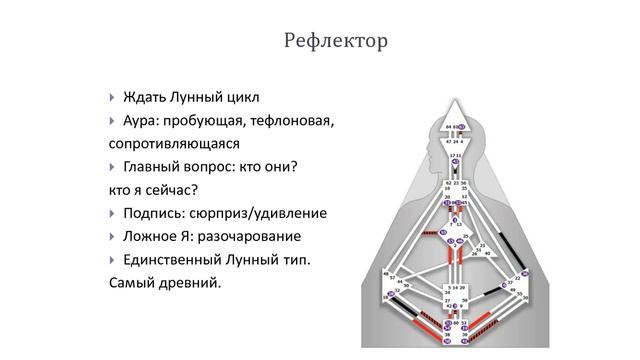 Стратегия Типа и Внутренний Авторитет. Дизайн Человека. Human Design