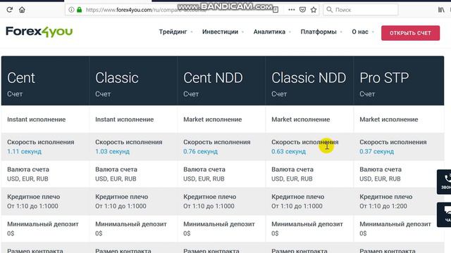 Типы счетов в Forex4You смотреть онлайн