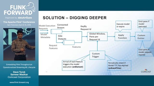 Embedding Flink Throughout an Operationalized Streaming ML Lifecycle - Dave Torok & Sameer Wadkar смотреть онлайн