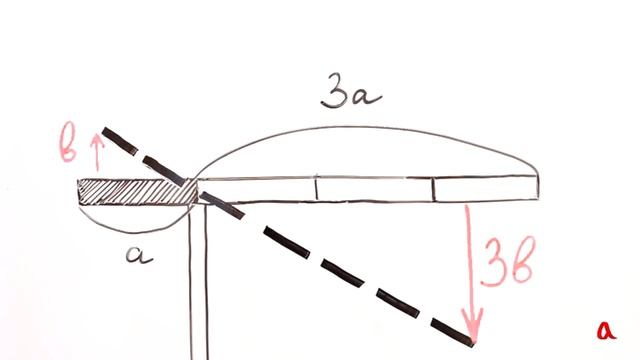 Золотое правило механики смотреть онлайн