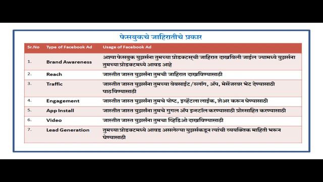 फेसबुक मार्केटिंग म्हणजे काय? | Facebook marketing in Marathi смотреть онлайн