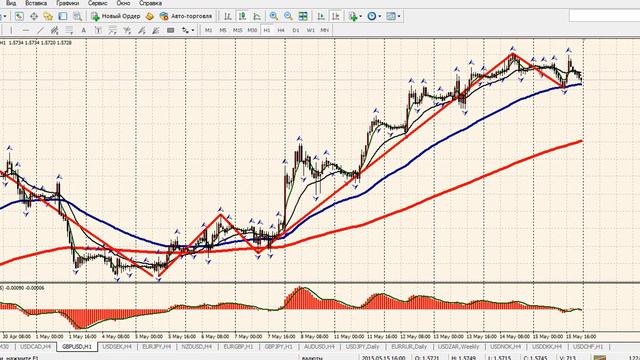 FOREX - План на 17.05 - 21.05 смотреть онлайн