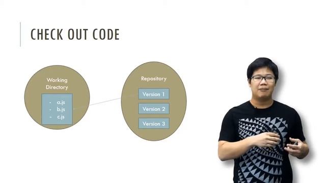 [9-2] สร้าง repository (git init, git clone) смотреть онлайн