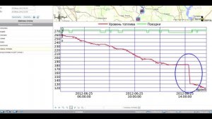 Обмануть  датчик уровня топлива  заткнуть отверстия дут