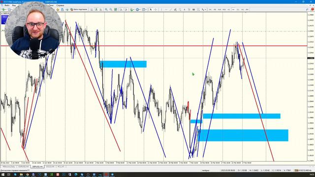 Продаём золото и биткоин. Евро падает. Нефть прогноз. Аналитика сегодня I FiboTrader смотреть онлайн