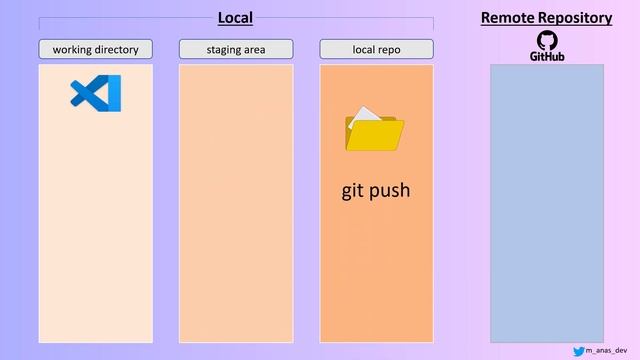 Git workflow animation! Get an idea in 20 seconds смотреть онлайн