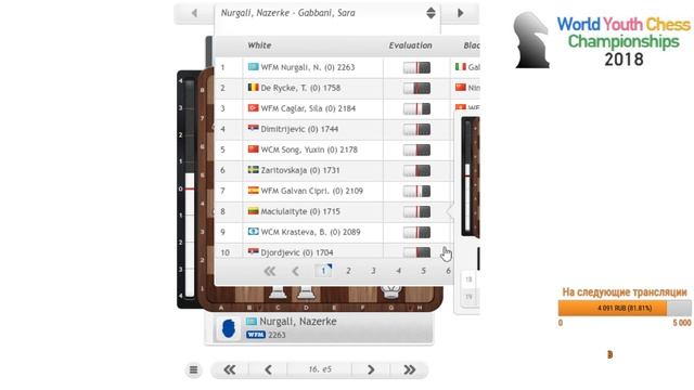 Личное первенство Мира 1 тур ⏰ 20 октября, 15.00 мск ? Хмельницкий А.И. ♕ Шахматы смотреть онлайн