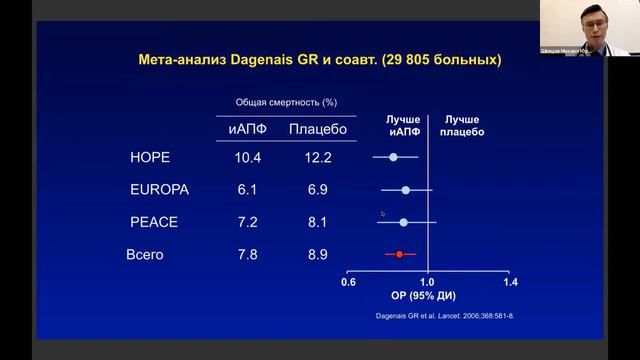 Сердечно-судистые заболевания при патологии почек. 592-е заседание МГНОК смотреть онлайн