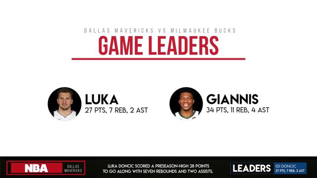 Milwaukee Bucks vs Dallas Mavericks Recap | Giannis Antetokounmpo 34 pts смотреть онлайн