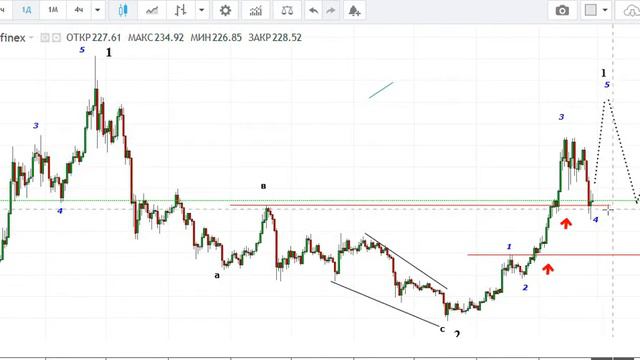 Нефть и другие на 28 02 20 смотреть онлайн