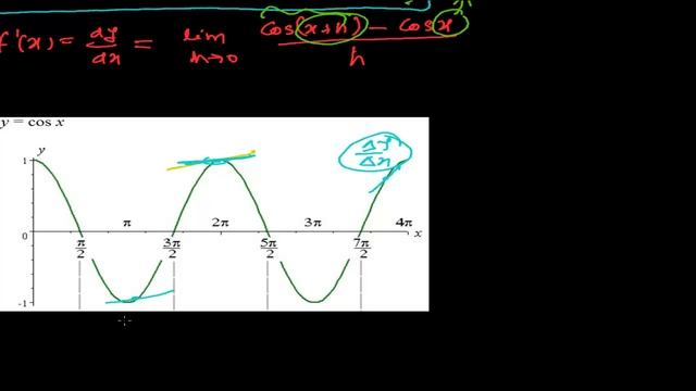 Derivative of Cos X = - Sin X Proof in Derivative Calculus Math смотреть онлайн