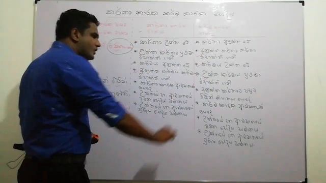 G.C.E. O/L Sinhala ( කර්තෘ කාරක කර්ම කාරක භේදය ) смотреть онлайн