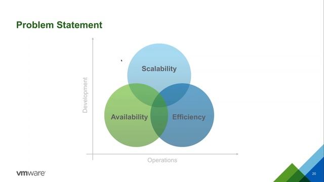 A closer look at Kubernetes смотреть онлайн