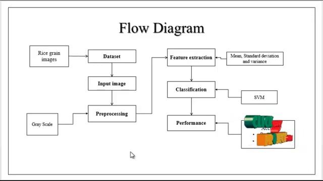 Matlab Image Processing Project - Rice Disease Diagnosis - ClickMyProject смотреть онлайн