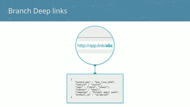 Clay Jones - Evolution of Deep Linking смотреть онлайн