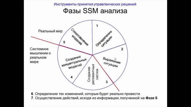 Лекция 22: SSM-анализ смотреть онлайн