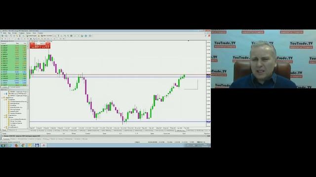 Игорь Суздальцев. Рынок FOREX. Торговый план на пятницу, 9 января 2018 г смотреть онлайн