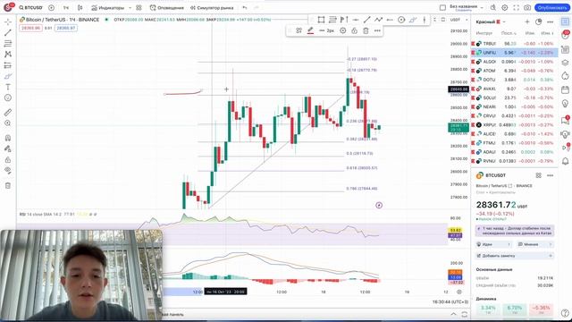 ?Новые цели по биткоину. Стратегия Fib-Div. Обзор биткоина и рынка криптовалют смотреть онлайн