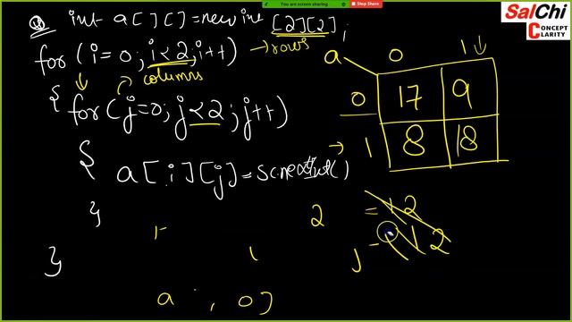 Double Dimensional (2D) Array Complete Basics | ISC 11th-12th смотреть онлайн