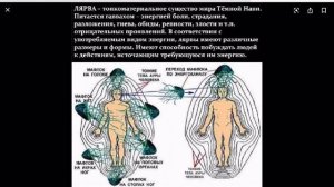 Лярвы ... Как от них избавиться? Кто их создал и зачем?