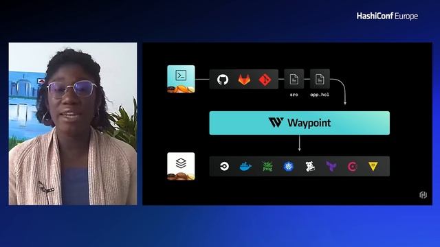Waypoint Roadmap [Abridged] 2022 смотреть онлайн