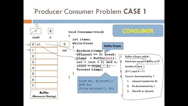 BCA413 || Operating System || Semaphores Producer Consumer Problem || K K Bohra смотреть онлайн
