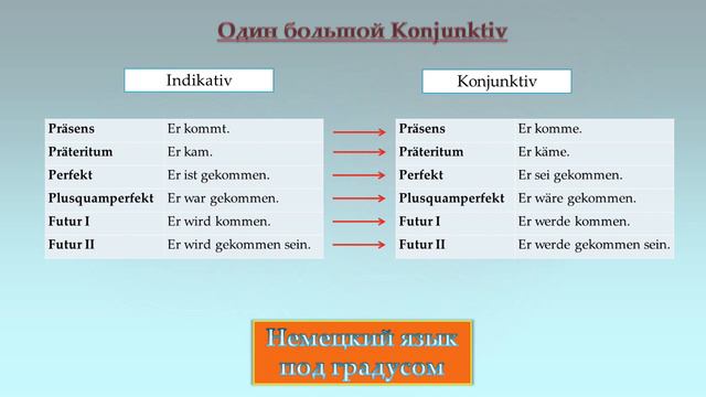 Konjunktiv 1 и Konjunktiv 2 – две части одного большого Konjunktiv (B2/C1) смотреть онлайн
