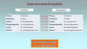 Konjunktiv 1 и Konjunktiv 2 – две части одного большого Konjunktiv (B2/C1)