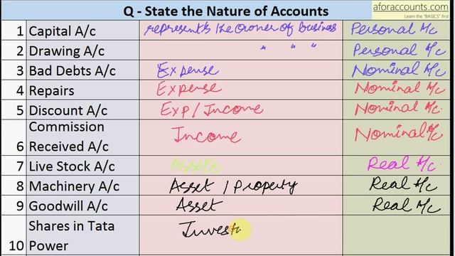 1.4 Classification of accounts Q1 смотреть онлайн