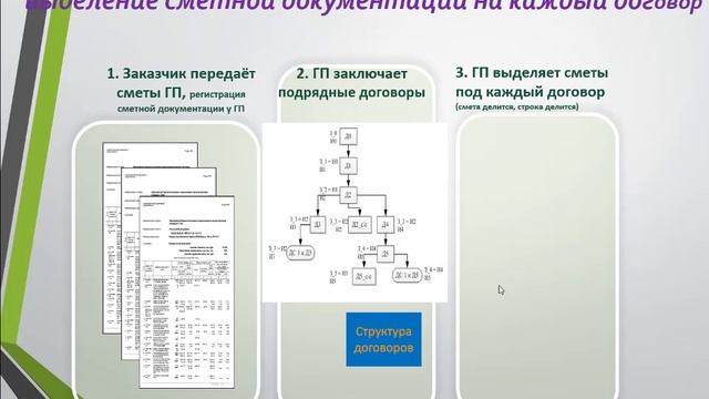 Учет выполнения сметной документации по СМР